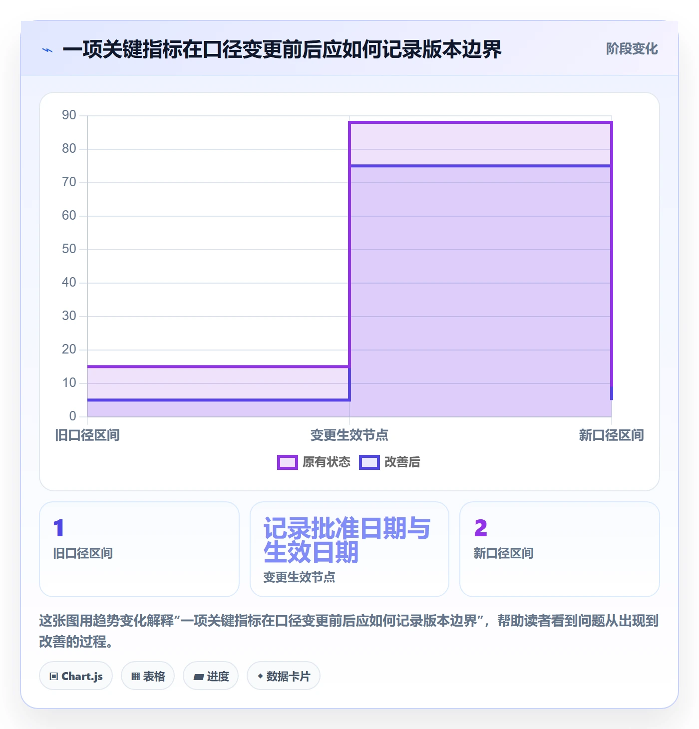 bi 平台管理模板:围绕仪表盘开展新手避坑