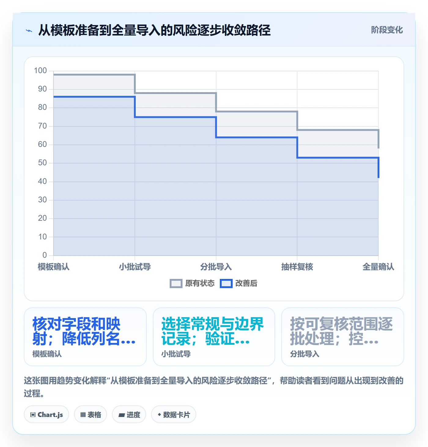 erp数据录入中小商家全解析：重点看懂字段校验