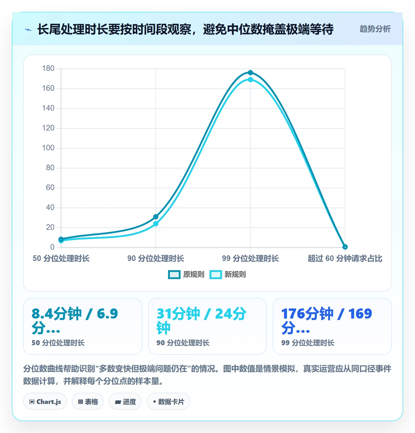 分账系统怎么优化？先从资金路由的核心功能入手