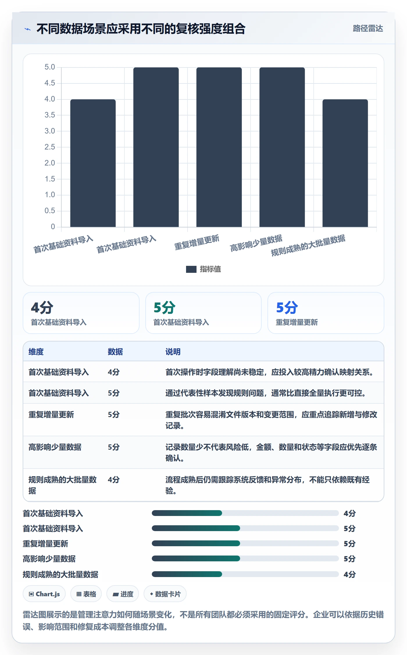 erp数据录入管理模板：围绕批量导入开展新手避坑