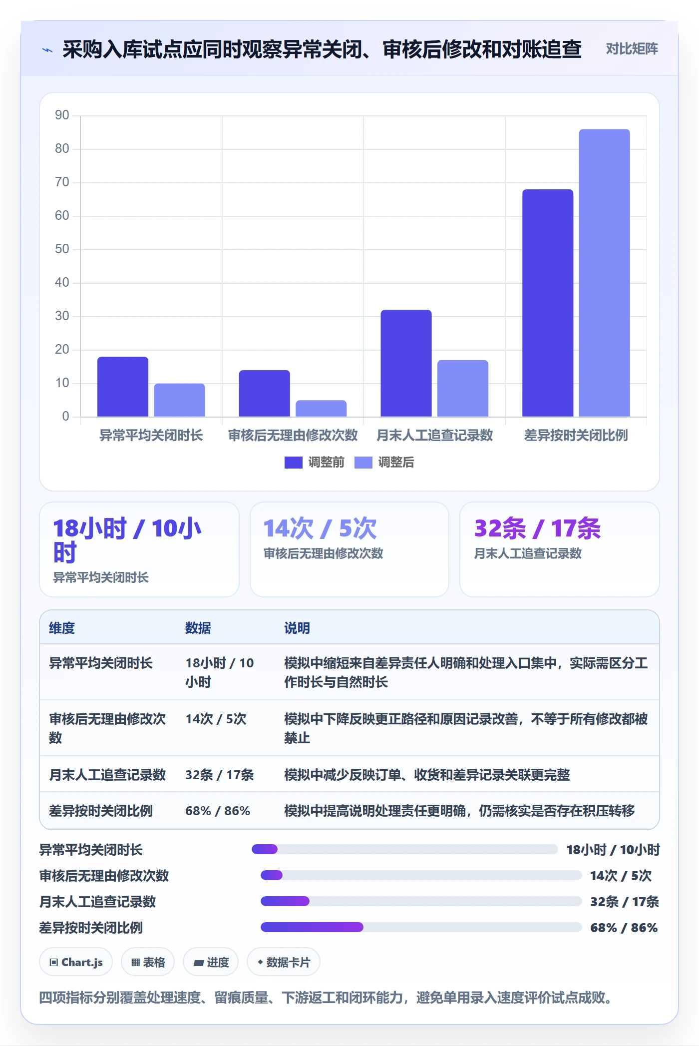 erp数据录入应用思路：围绕权限分工拆解精细化运营