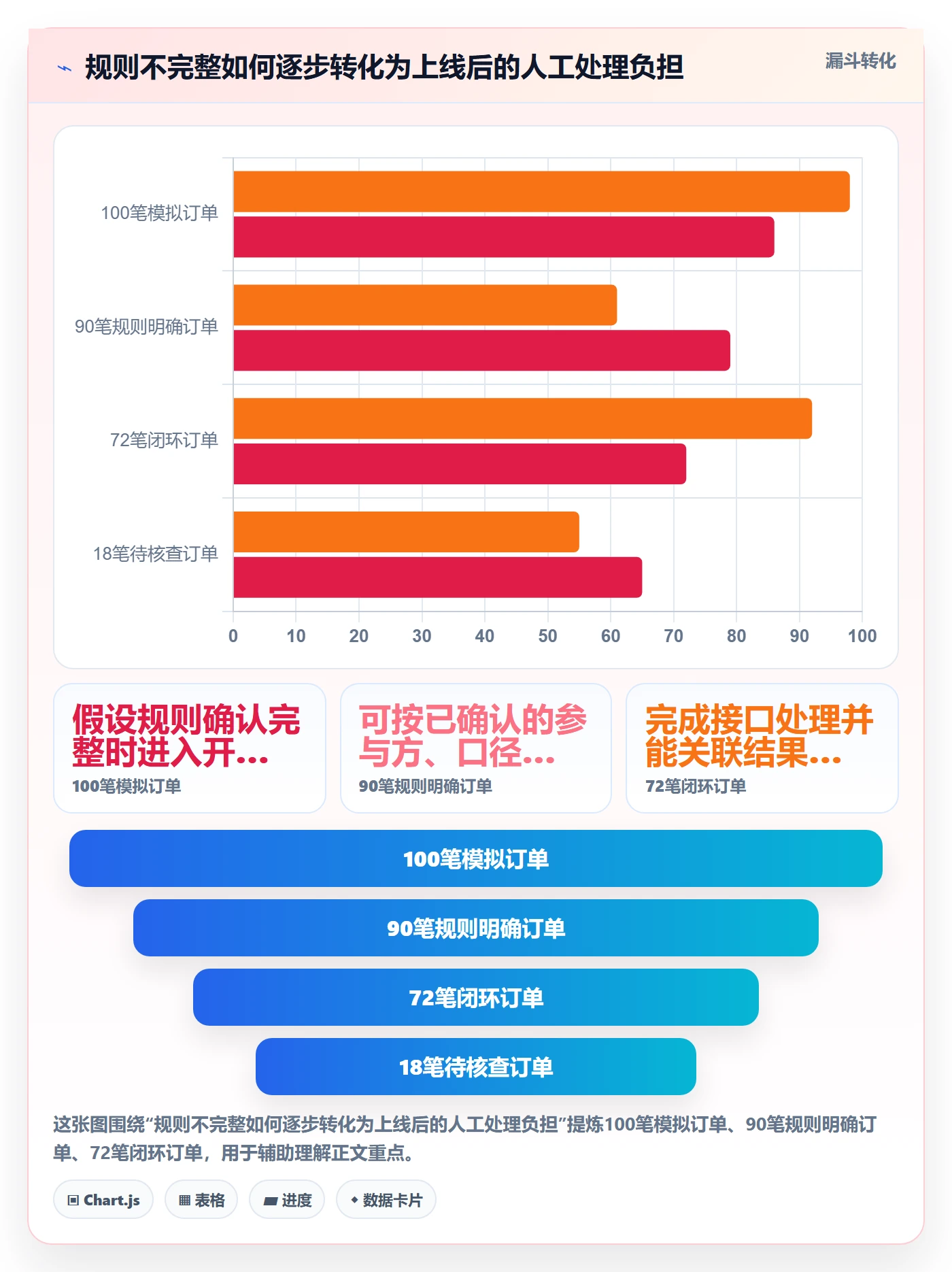 分账系统怎么管？以接口对接为核心的中小商家方案