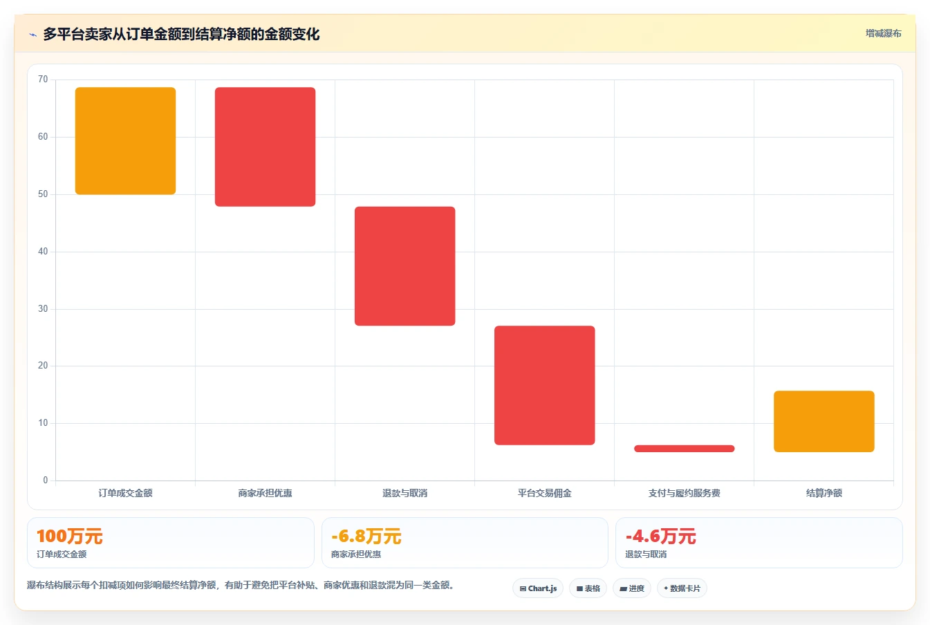 电商辅助软件:多平台卖家对比指南:不同财务对账方案如何影响统一数据入口