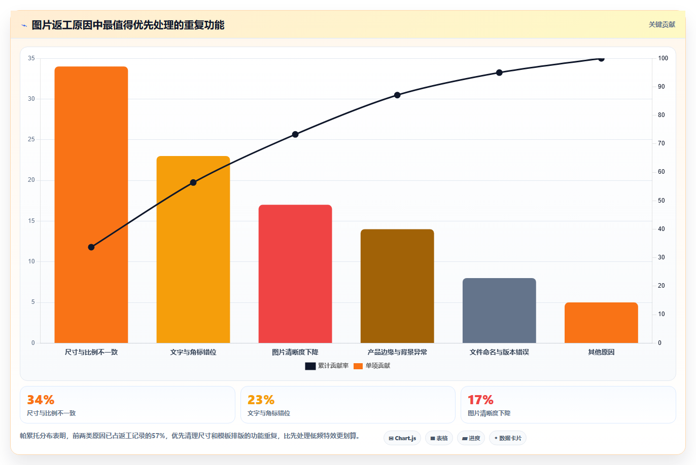 电商辅助软件：运营助理自查表：图片制作最容易出现的功能重复