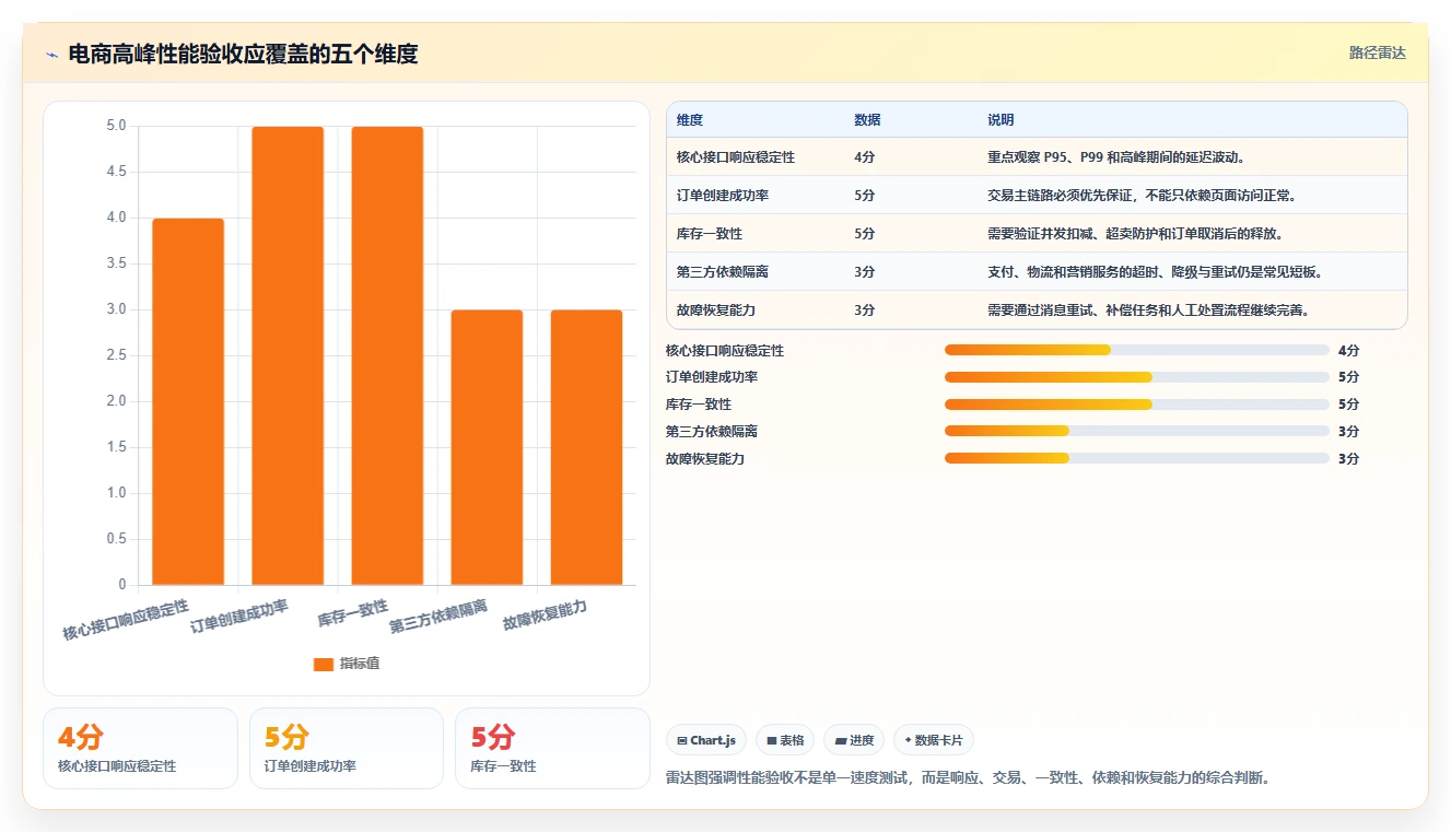 电商系统开发：品牌商家从数据到行动：用需求梳理实现保障高峰性能