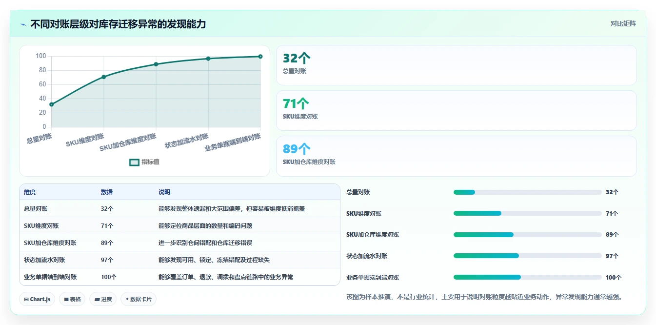数据库存：架构师常见问题汇总：库存流水与数据迁移风险一次讲清