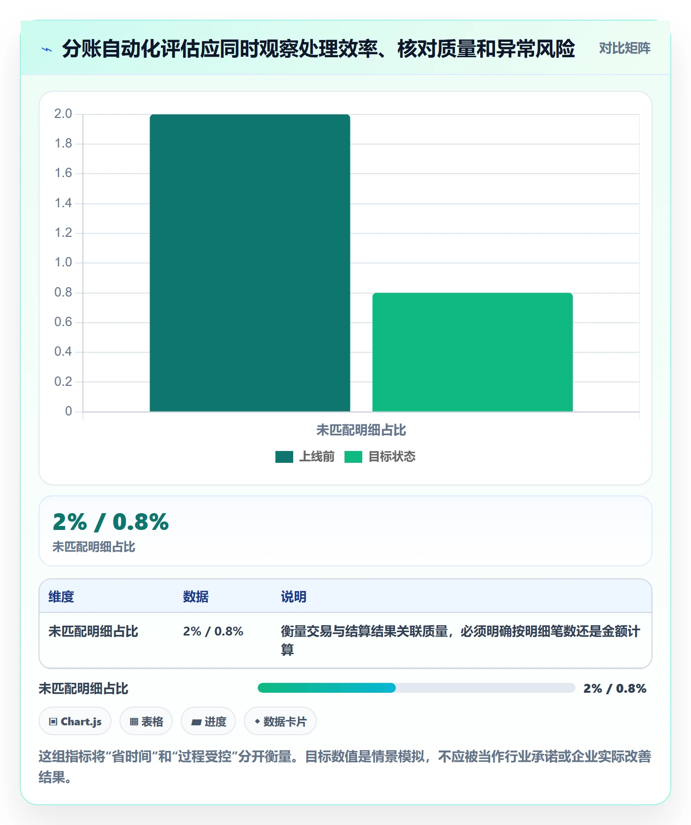 分账系统怎么管？以多方结算为核心的自动化方案方案