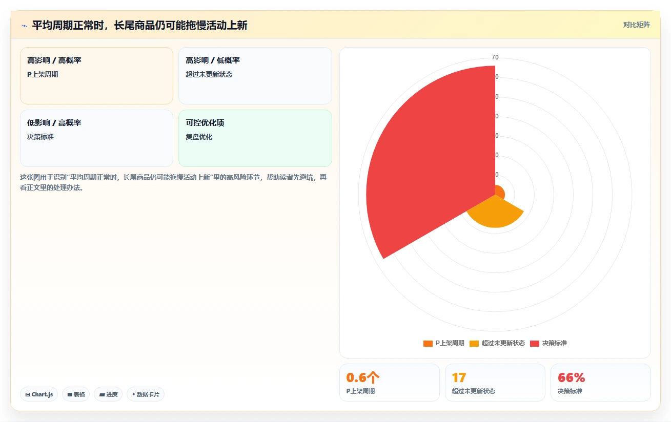 电商辅助软件：客服团队实操指南：围绕商品上架解决“团队协作慢