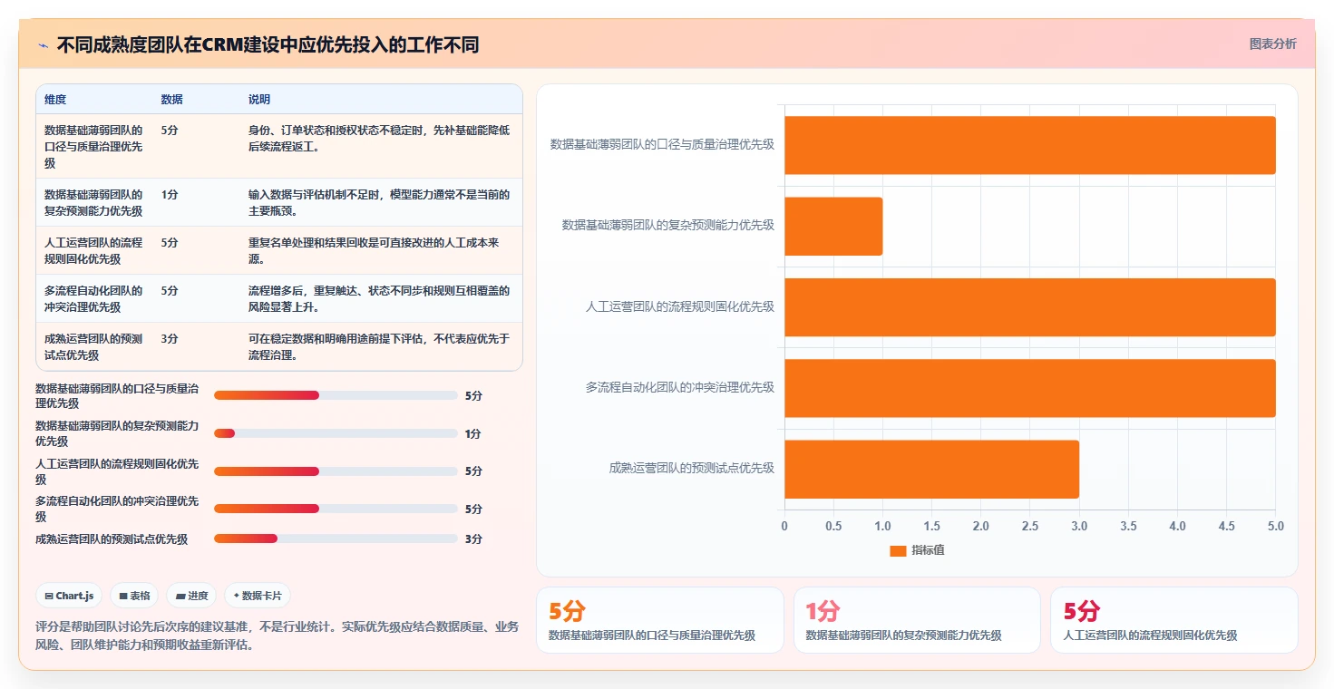电商crm系统建设路线：从数据打通到进阶玩法分几步