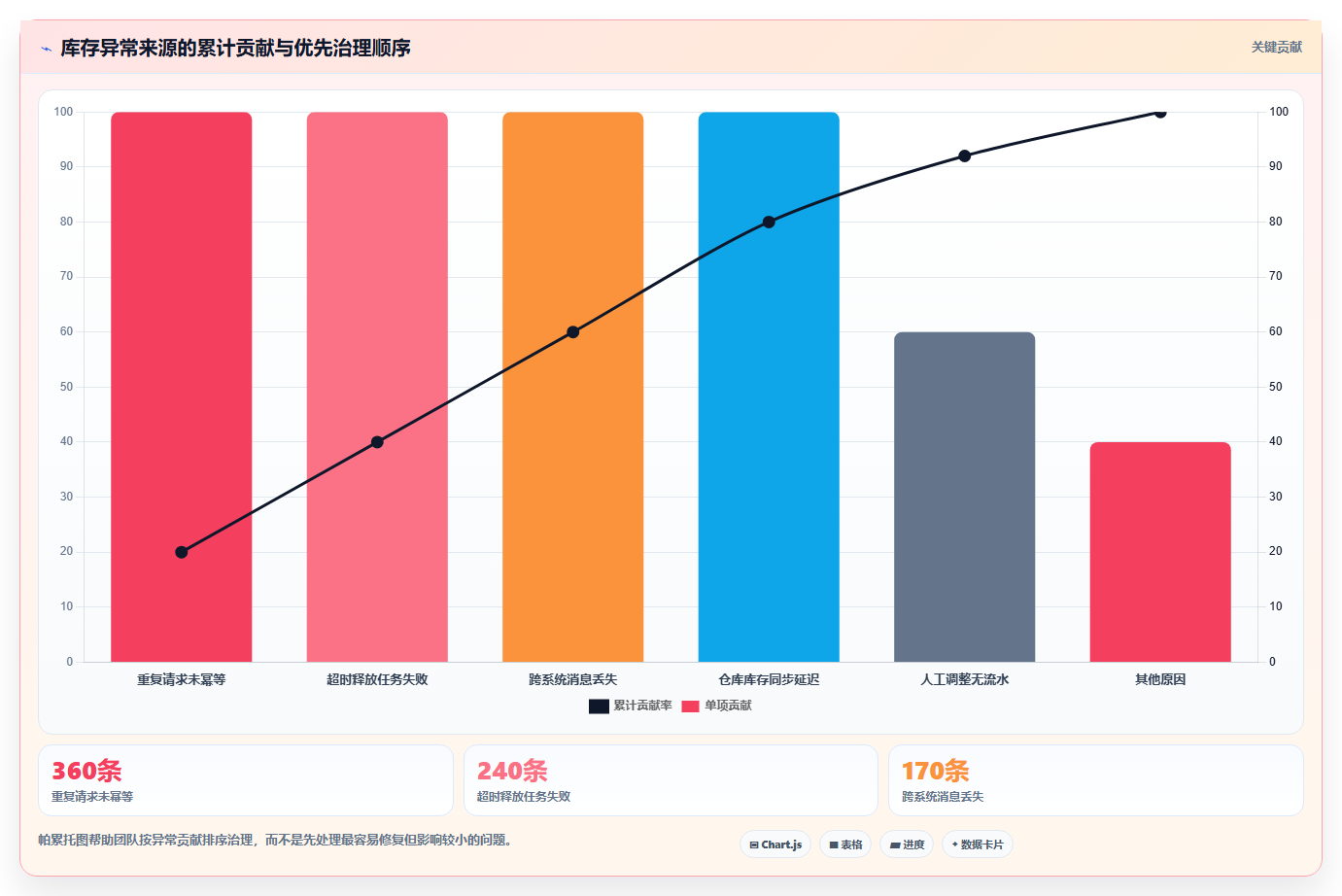 数据库存：数据库管理员增长版：库存锁定的完整方法与步骤