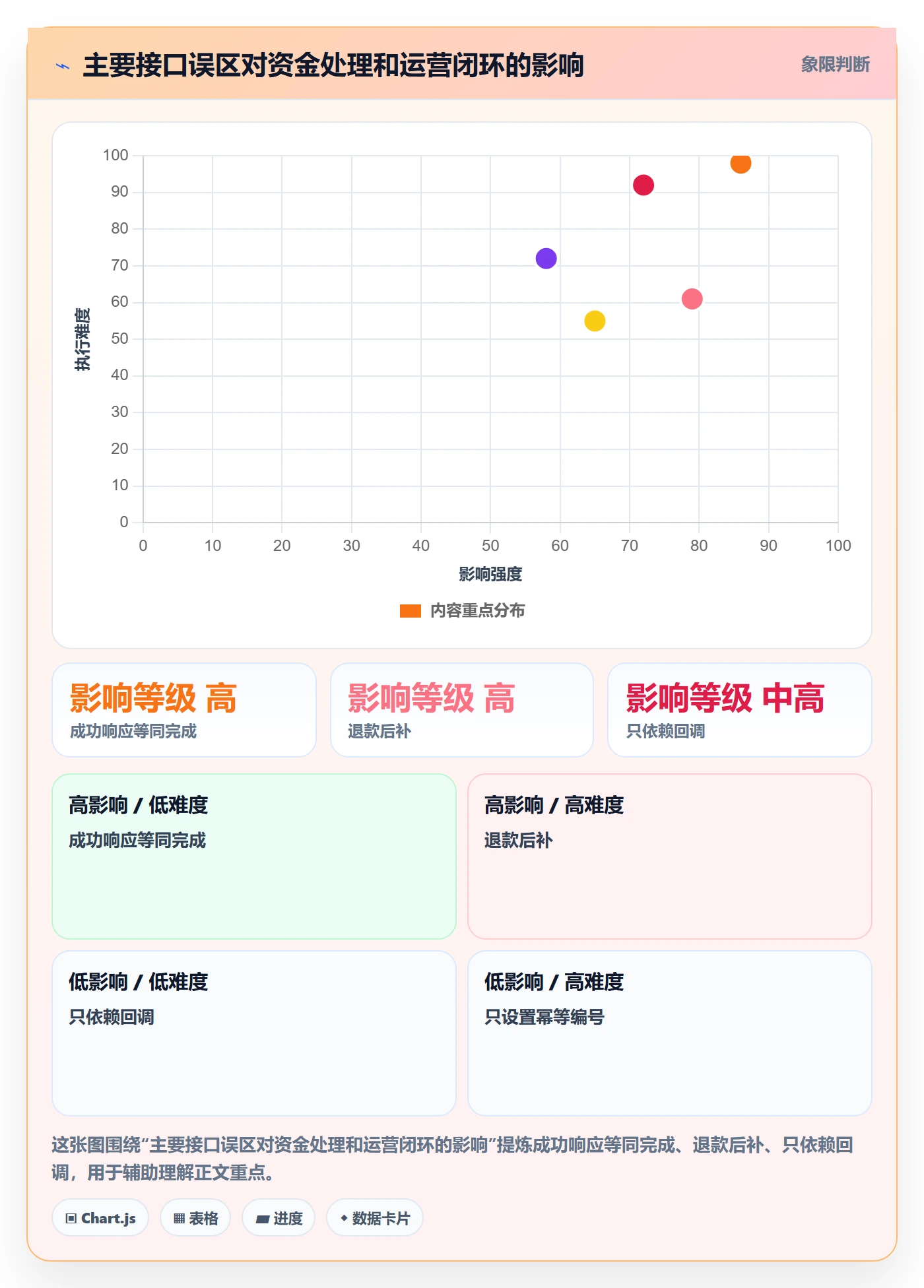 分账系统业务拆解：接口对接为什么影响系统搭建