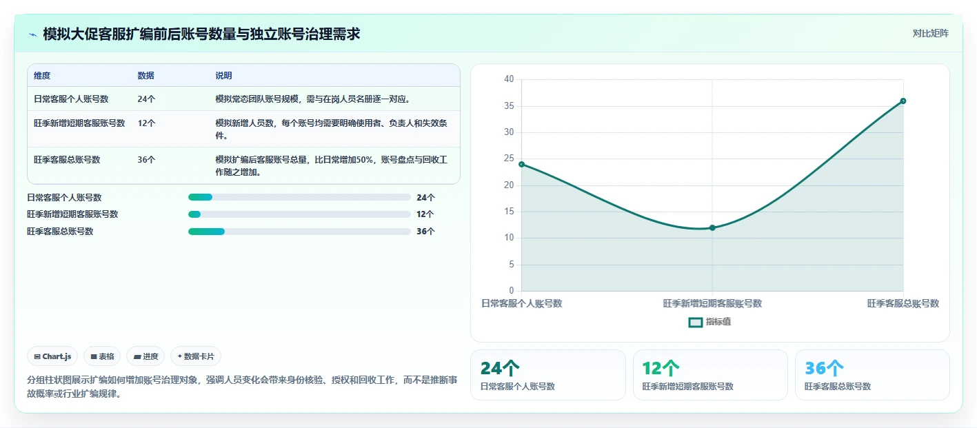 想做好电商crm系统，先掌握旺季准备中的权限合规
