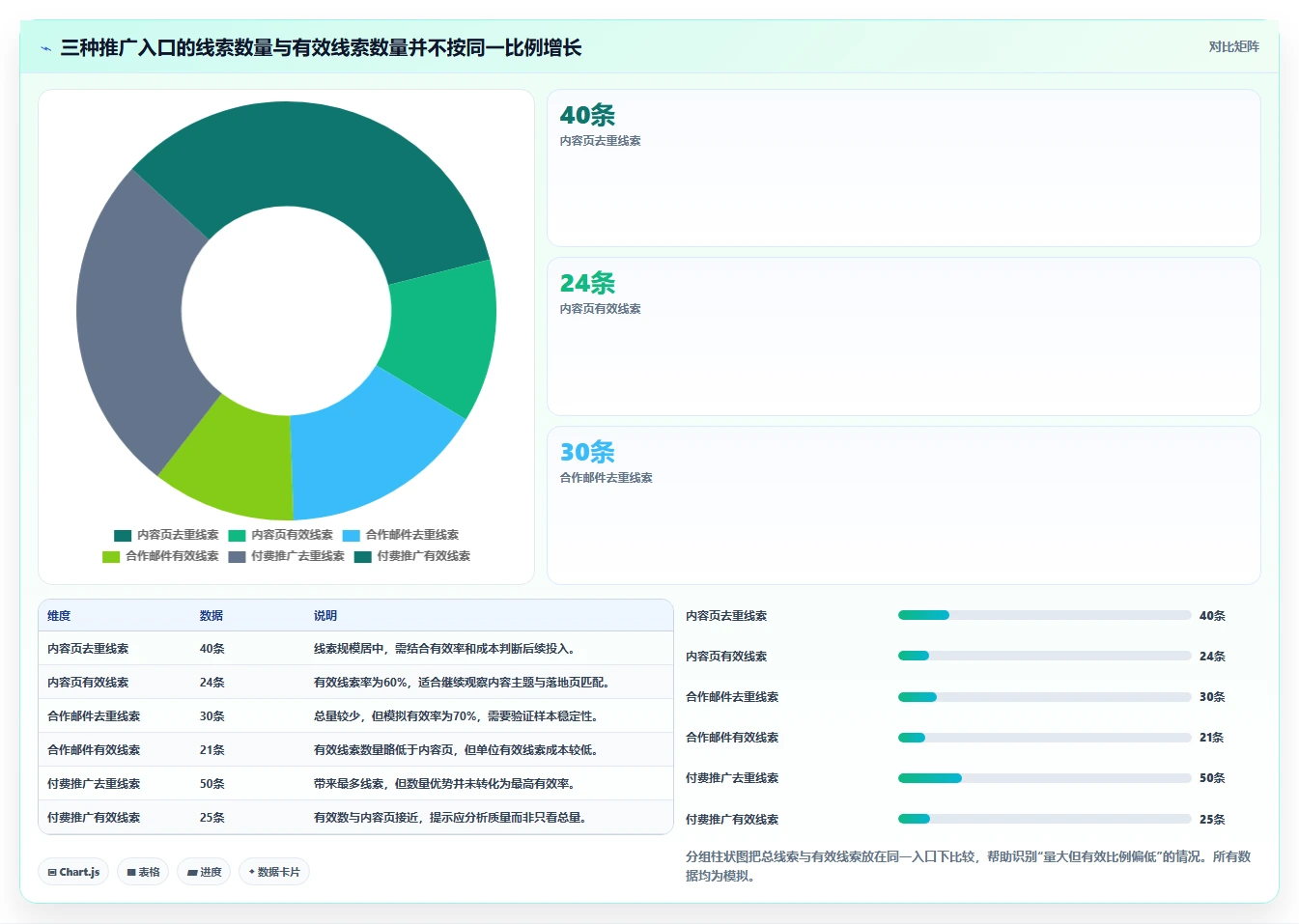 运营数据实用方法：围绕数据采集建立增长策略