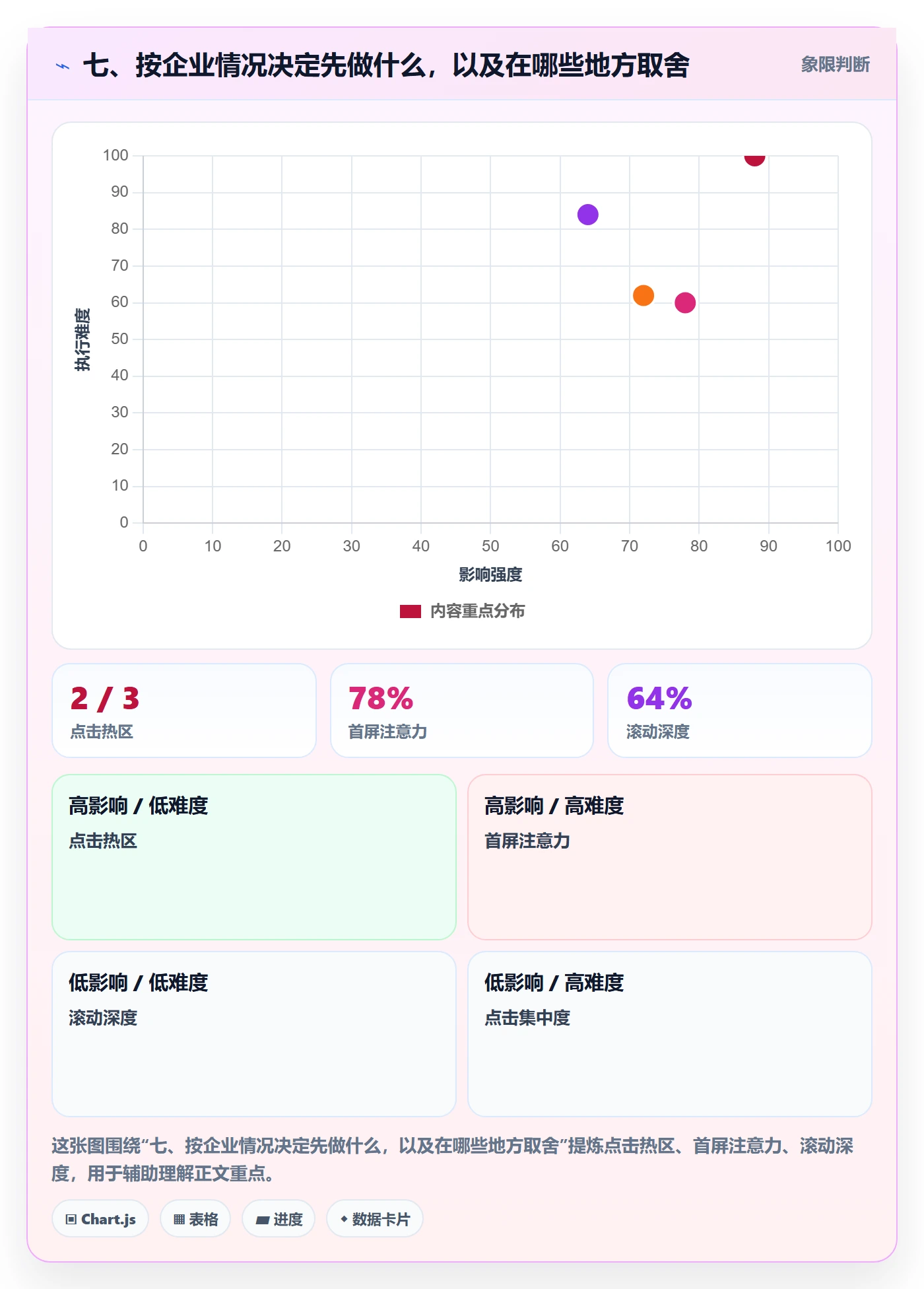 七、按企业情况决定先做什么，以及在哪些地方取舍