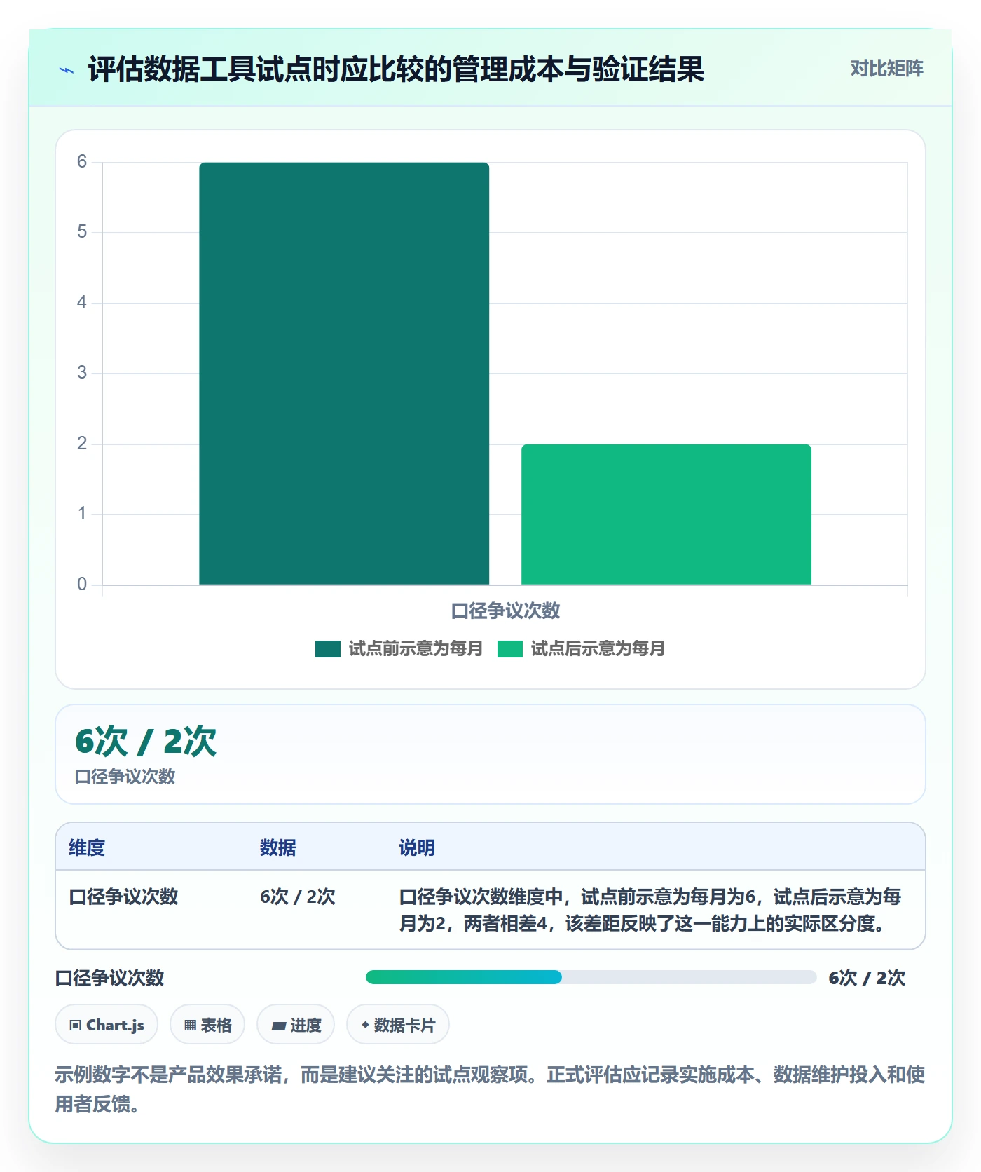 店铺运营管理选择标准：利润核算维度如何评估团队协同