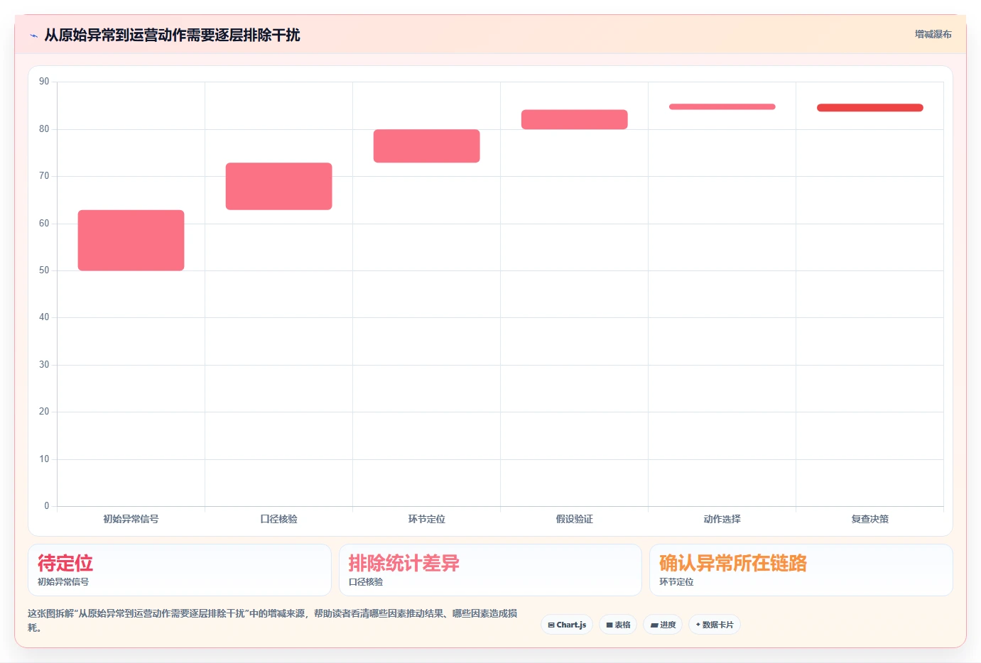 店铺运营包括哪些方面执行标准:数据分析环节如何体现新手避坑