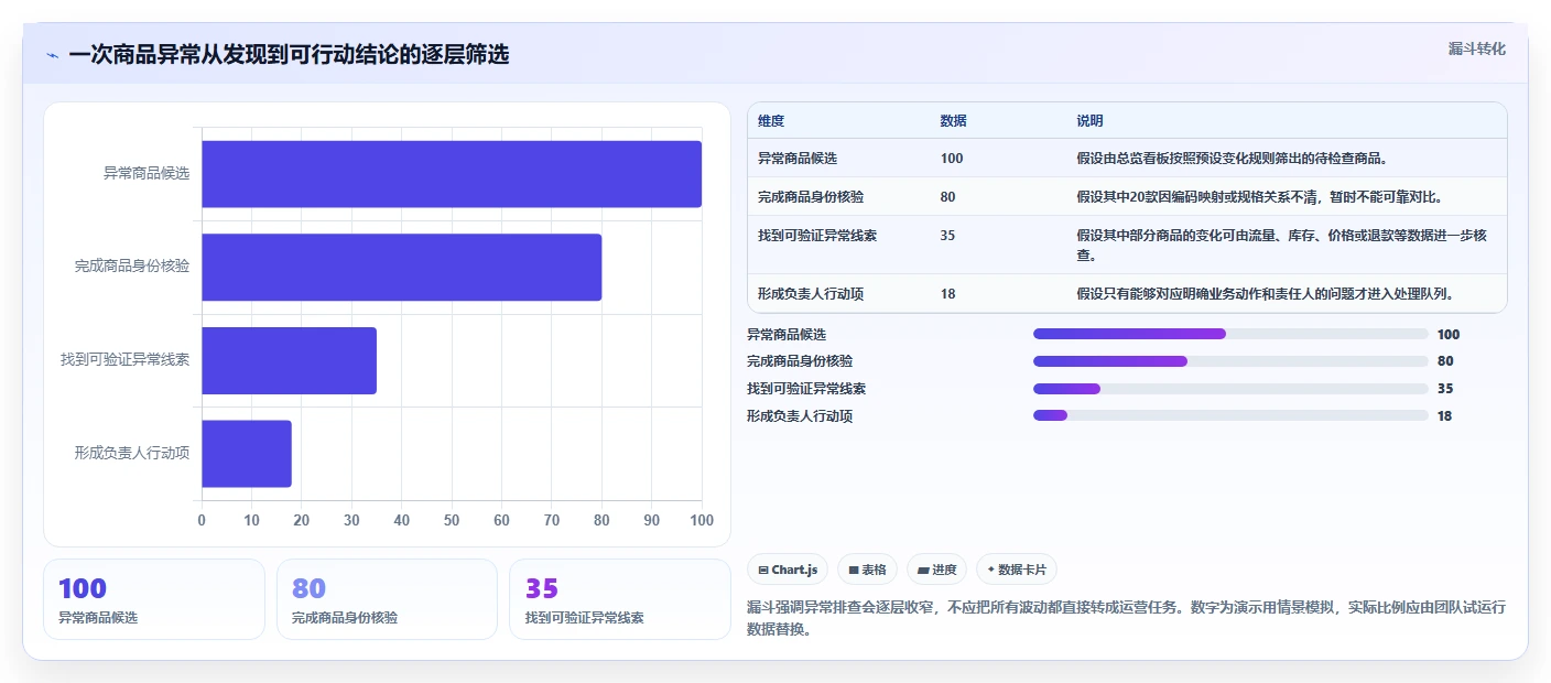 电商数据运营配置指南：商品分析需要哪些系统搭建设置