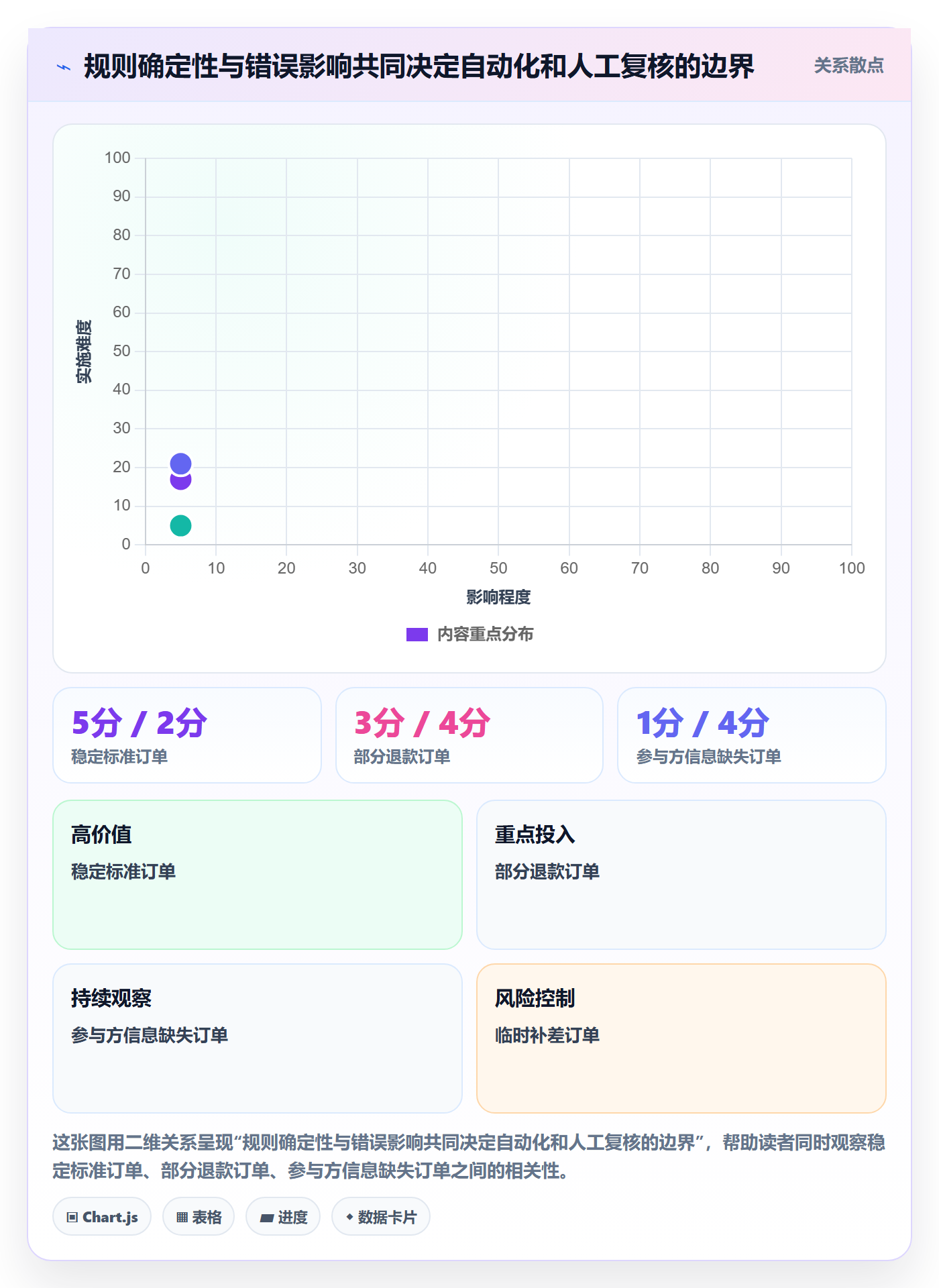 分账系统应用思路：围绕分账规则拆解团队协同