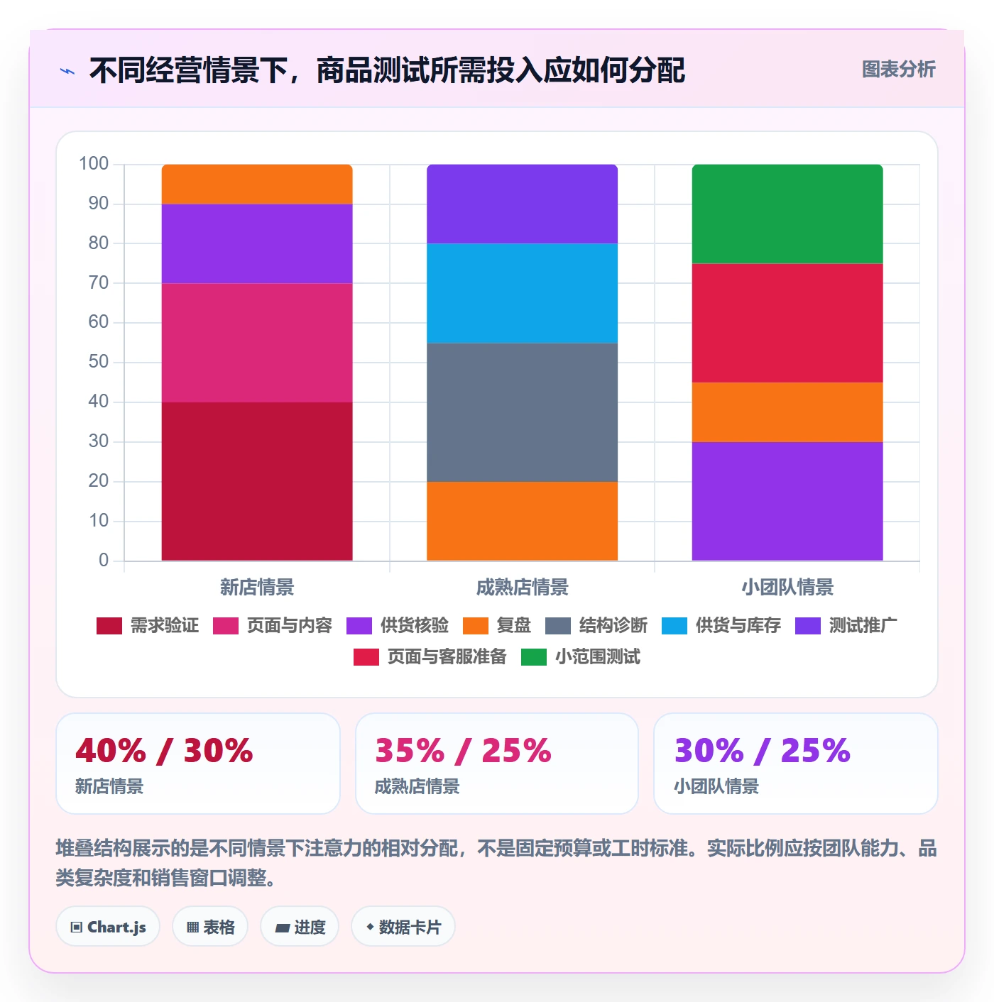 店铺运营管理基础课：商品节奏相关的选型方法一次讲透