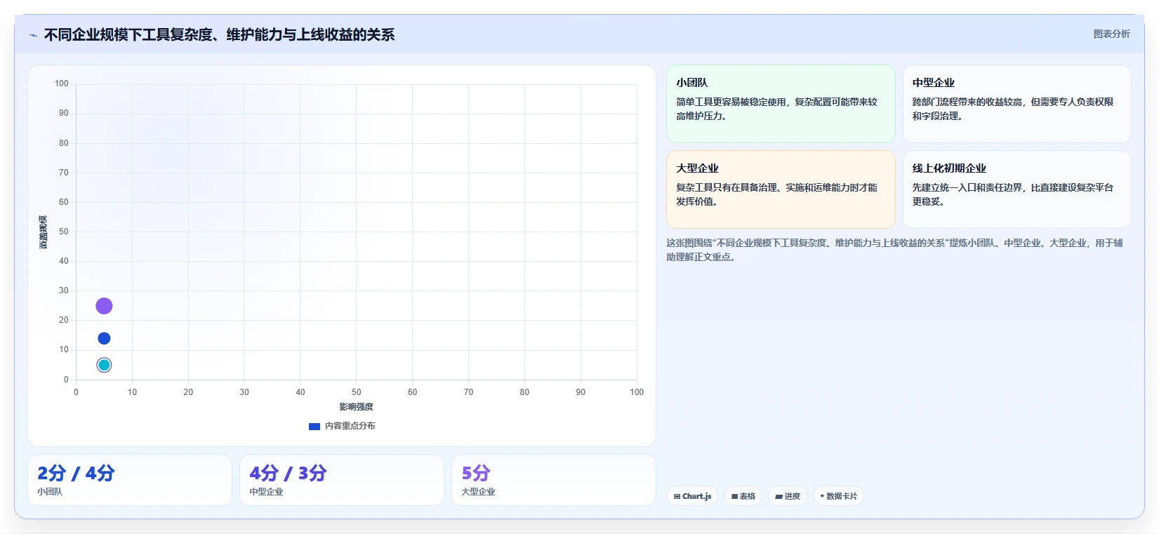 运营管理平台配置指南：流程配置需要哪些工具对比设置