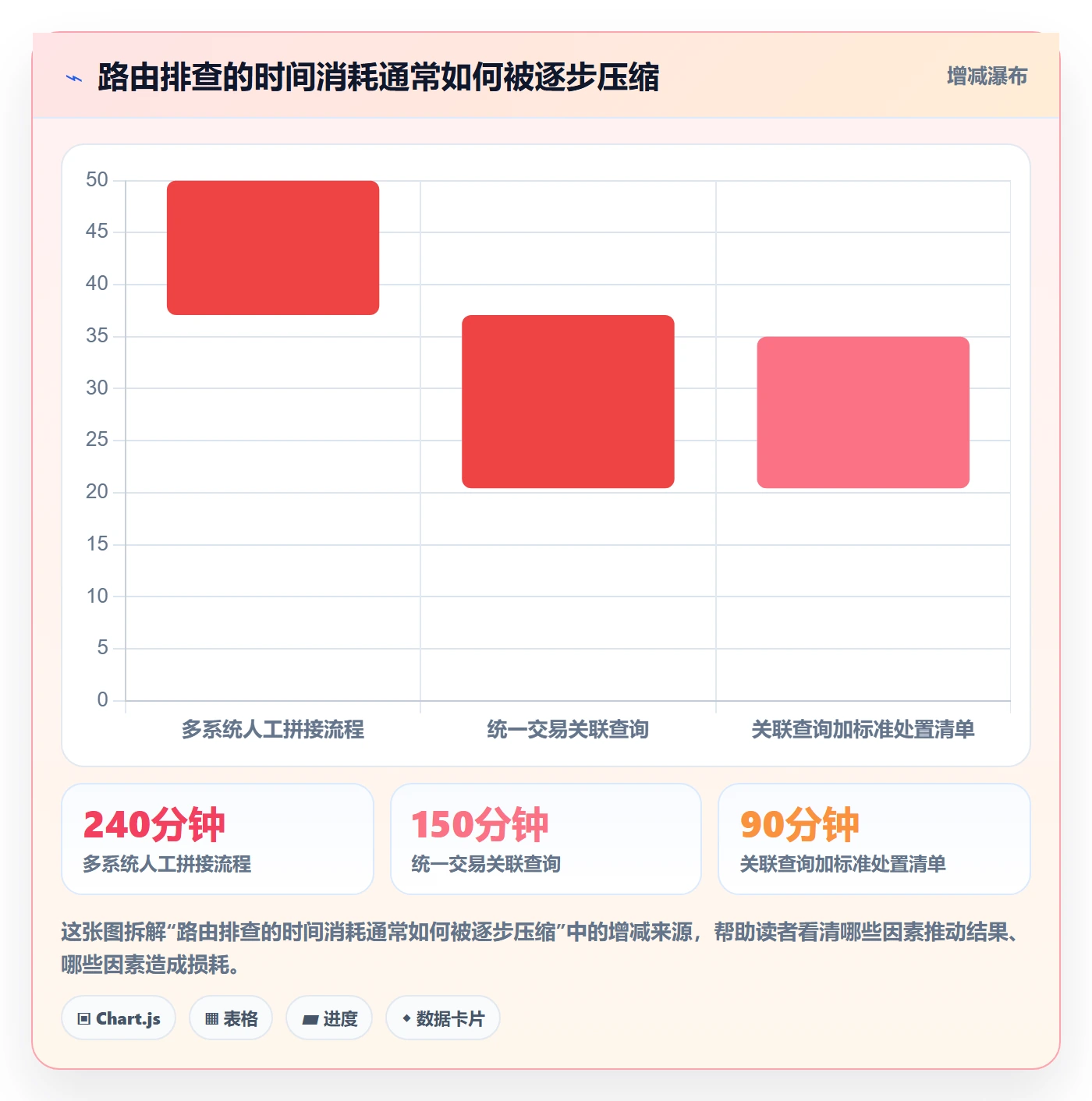 分账系统运营框架：把资金路由纳入风险排查