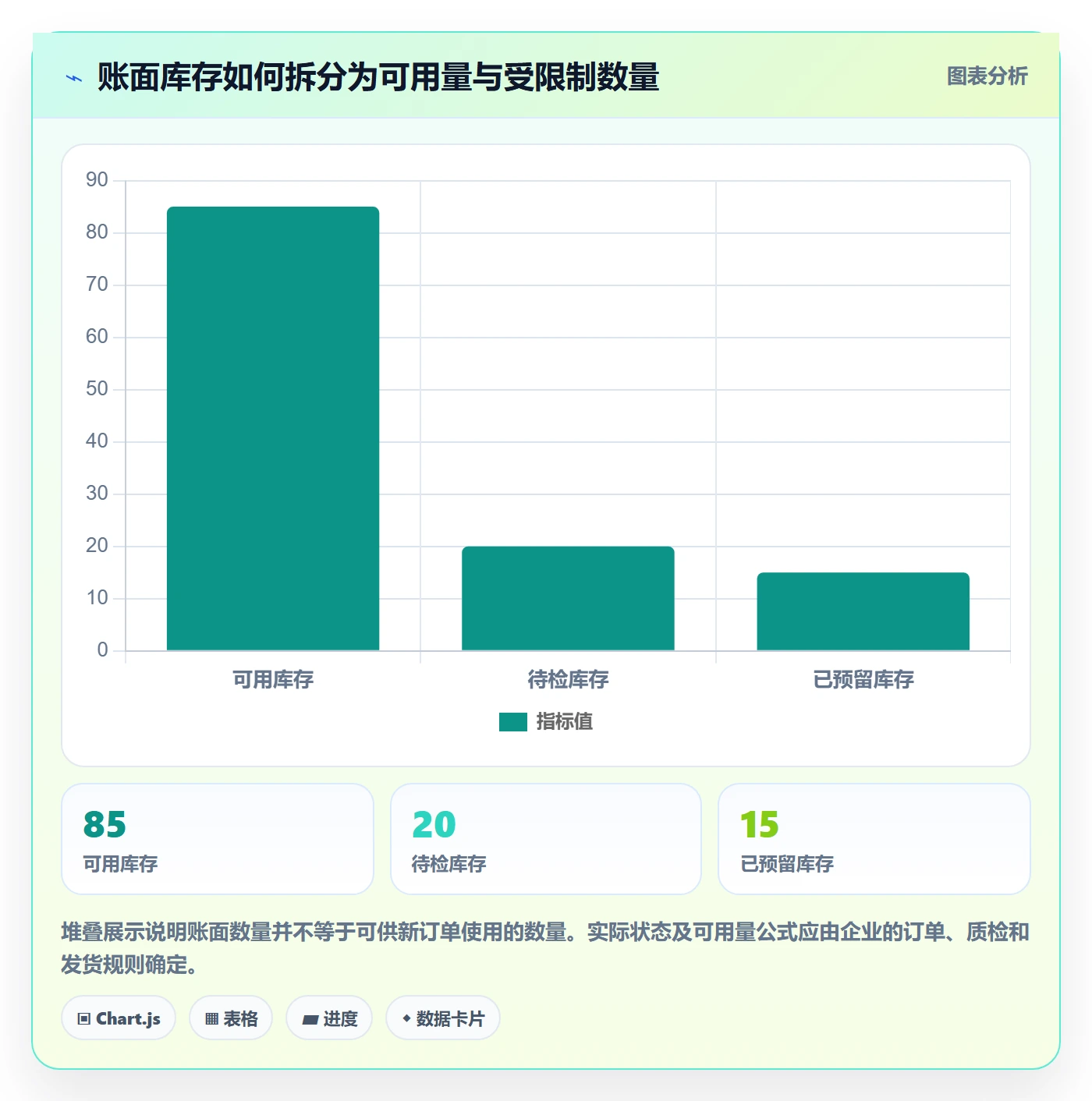 库存管理系统方案设计：库存台账场景的日常管理怎么做