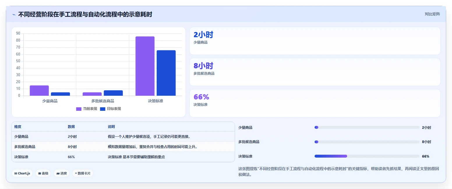 拼多多数据分析工具免费怎么选?选品数据相关的日常管理判断标准