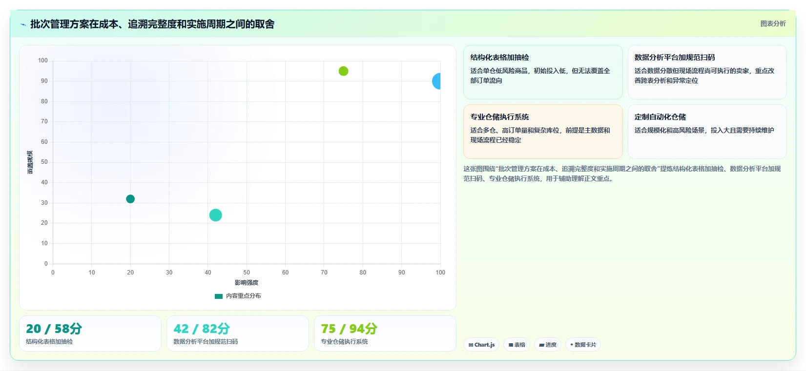 电商仓储管理：电商卖家从数据到行动：用绩效管理实现规范批次追踪