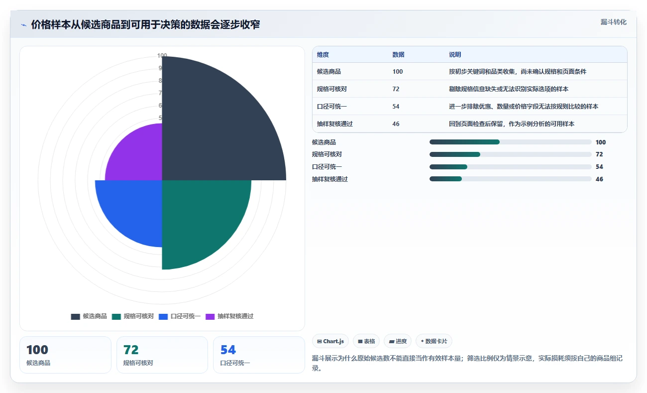 拼多多数据分析工具免费入门指南全解析：重点看懂价格分析