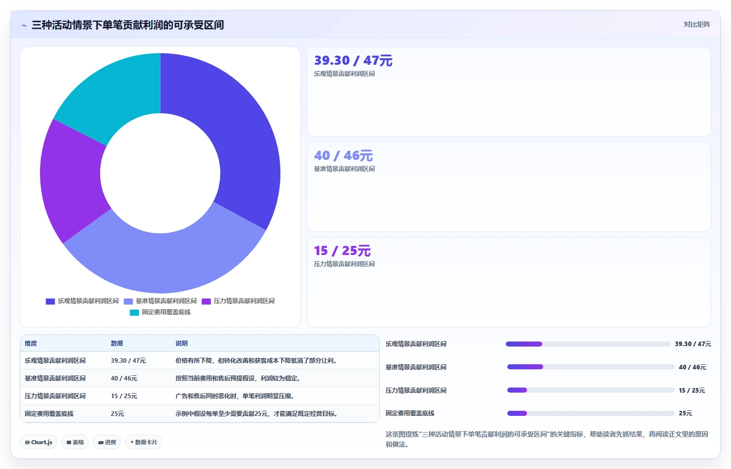 电商利润计算：经营负责人老板关心什么：平台费用能否解决预算凭感觉