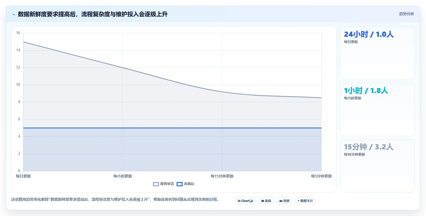 运营工具场景解析：自动化提效中的新手避坑怎么处理