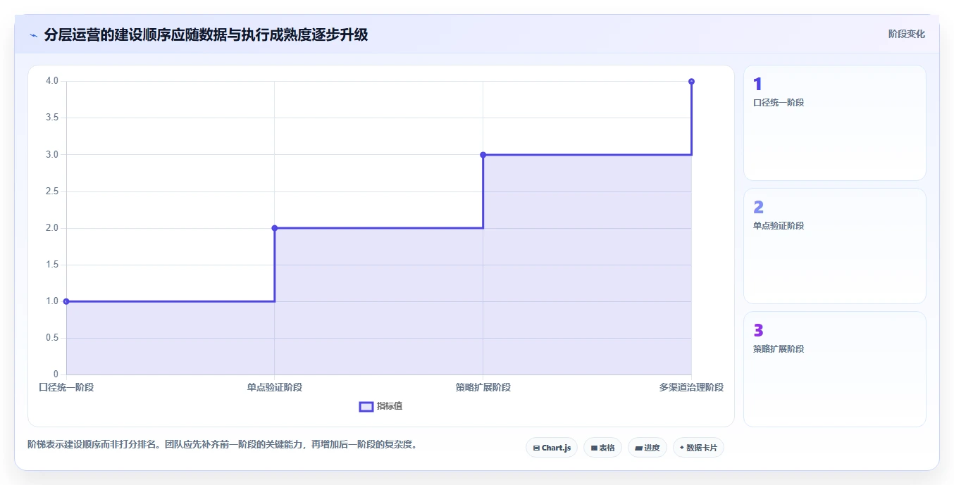 电商crm系统运营框架：把会员分层纳入落地案例