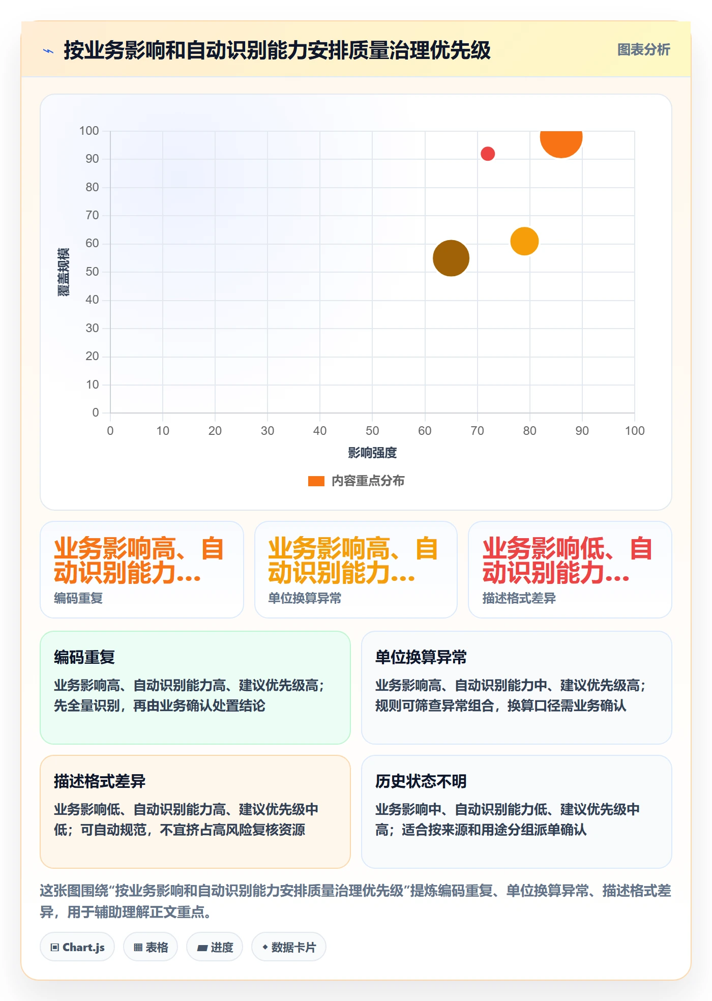 erp数据录入实施路径：质量检查如何完成系统搭建