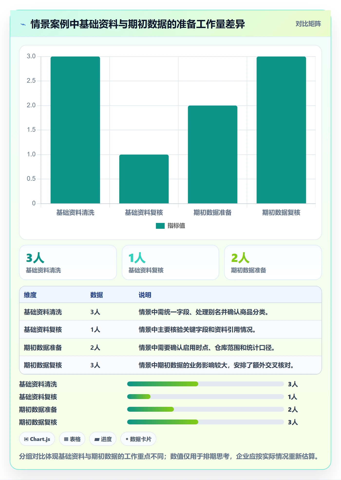erp数据录入规划方法：批量导入与入门指南如何衔接