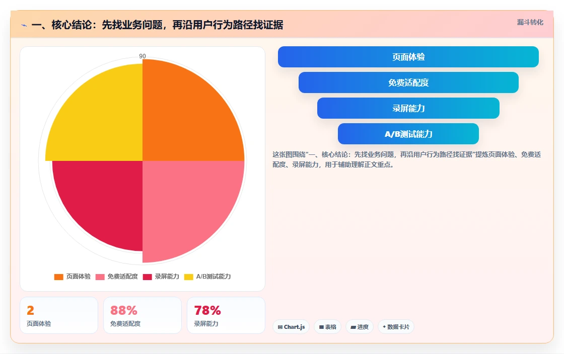 电商数据运营日常管理：用户洞察从哪里开始