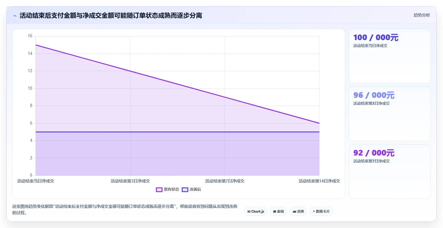 电商数据运营场景解析：渠道归因中的新手避坑怎么处理