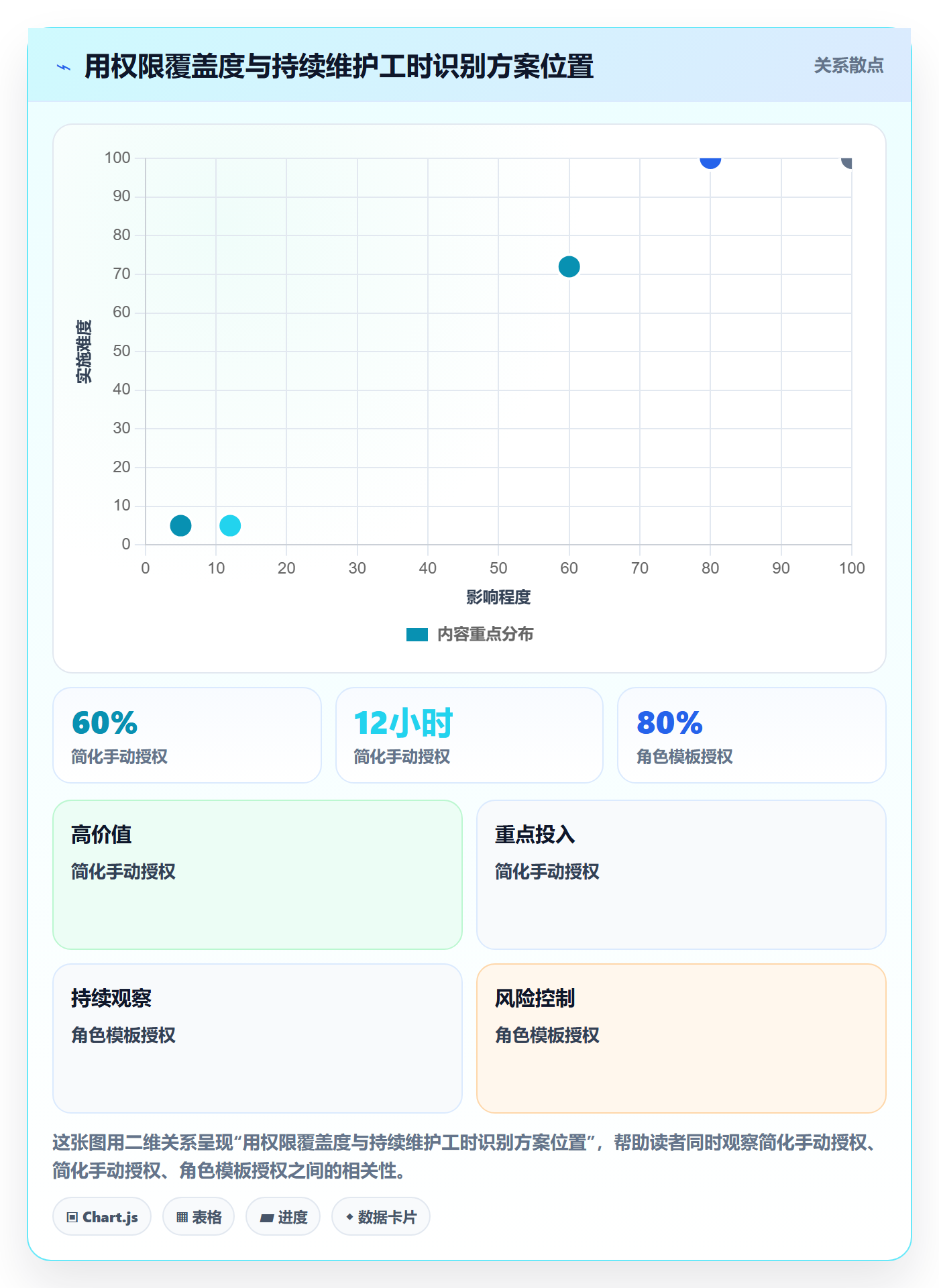 bi 平台应用思路：围绕权限体系拆解工具对比