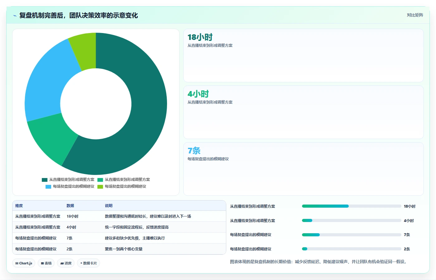 直播数据复盘：数据分析师流程图解：停留时长如何减少主播节奏乱