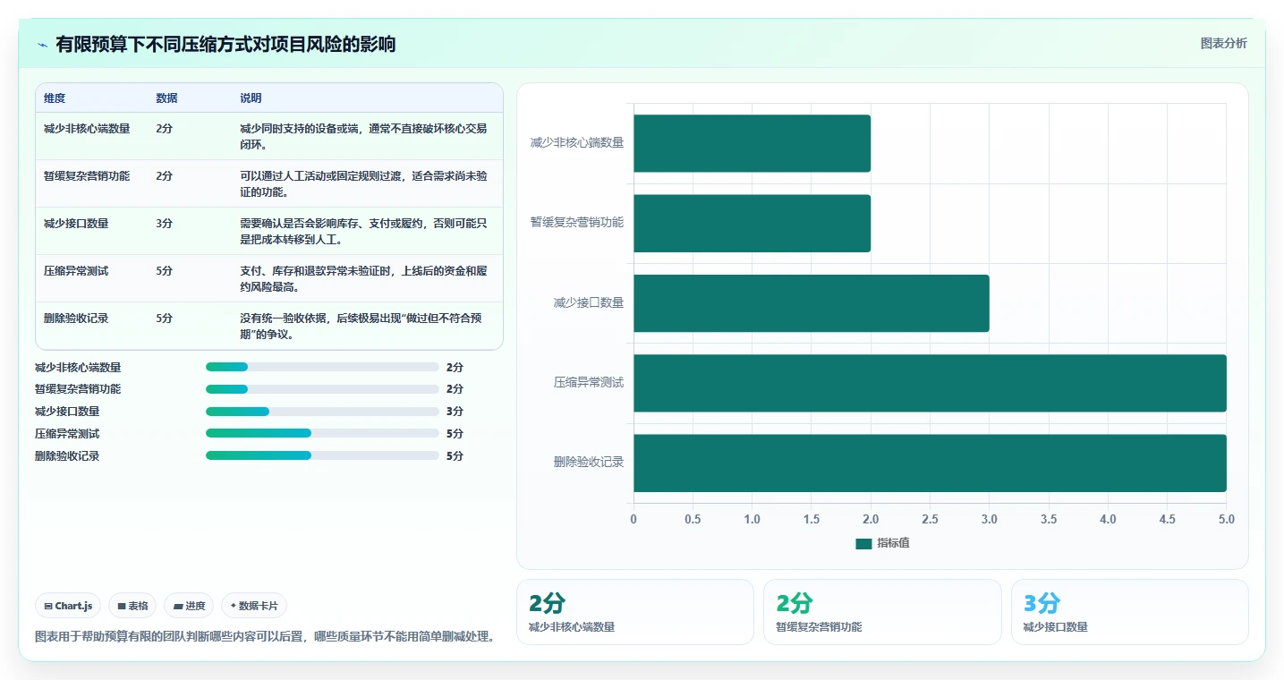 电商系统开发：运营负责人标准化教程：用需求梳理复制明确项目边界
