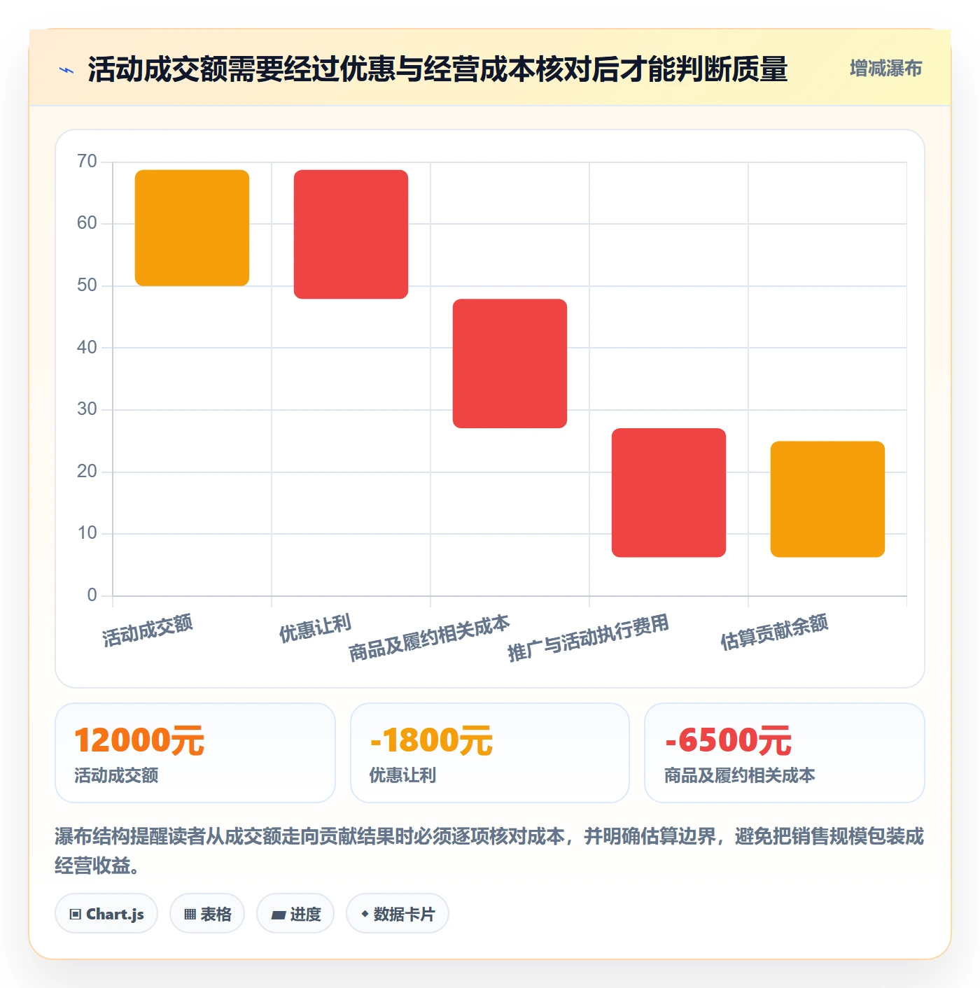 店铺运营管理怎么用？活动管理场景下的实操教程拆解