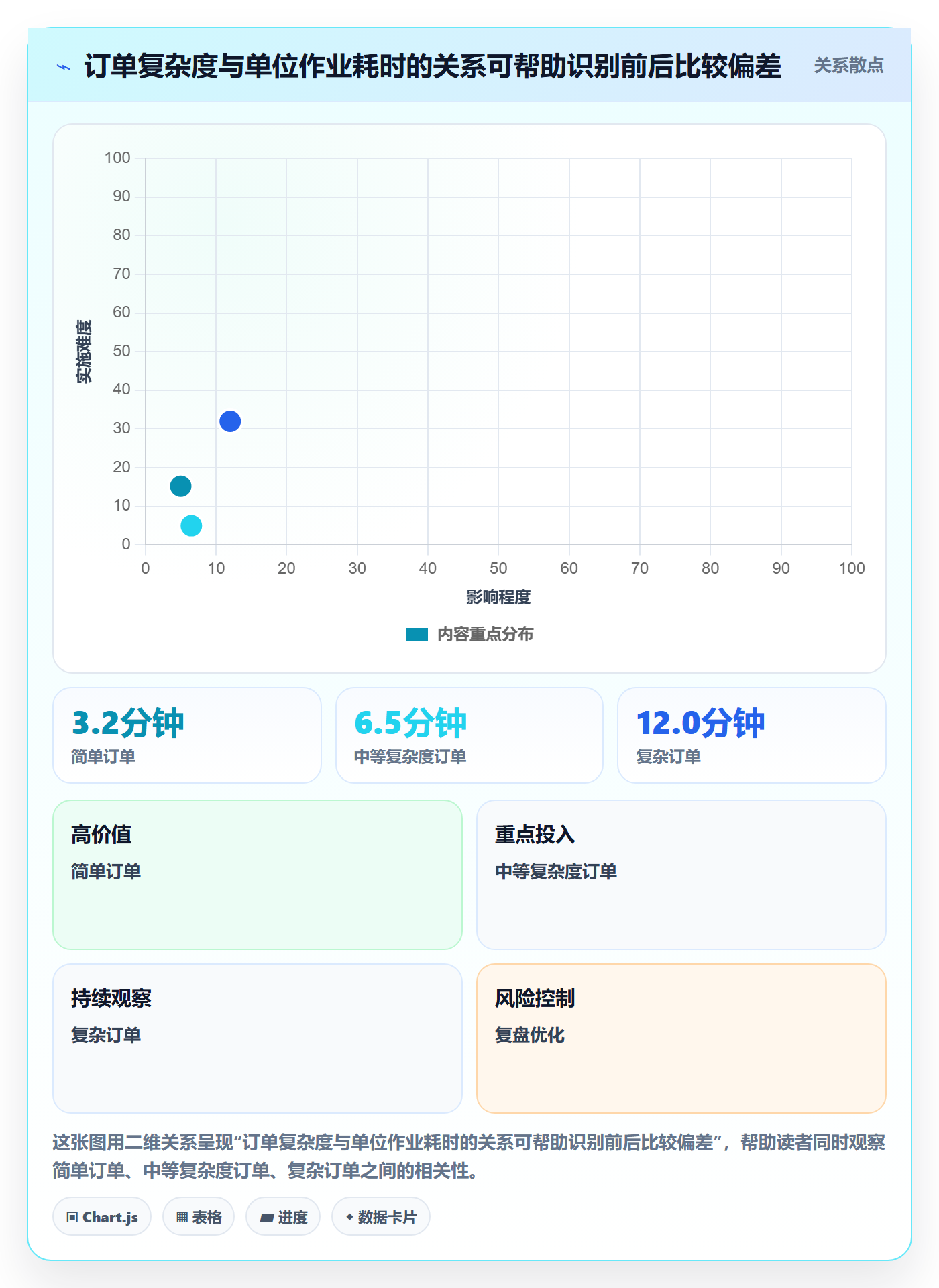 库存管理系统实战复盘：从条码作业验证成本控制效果
