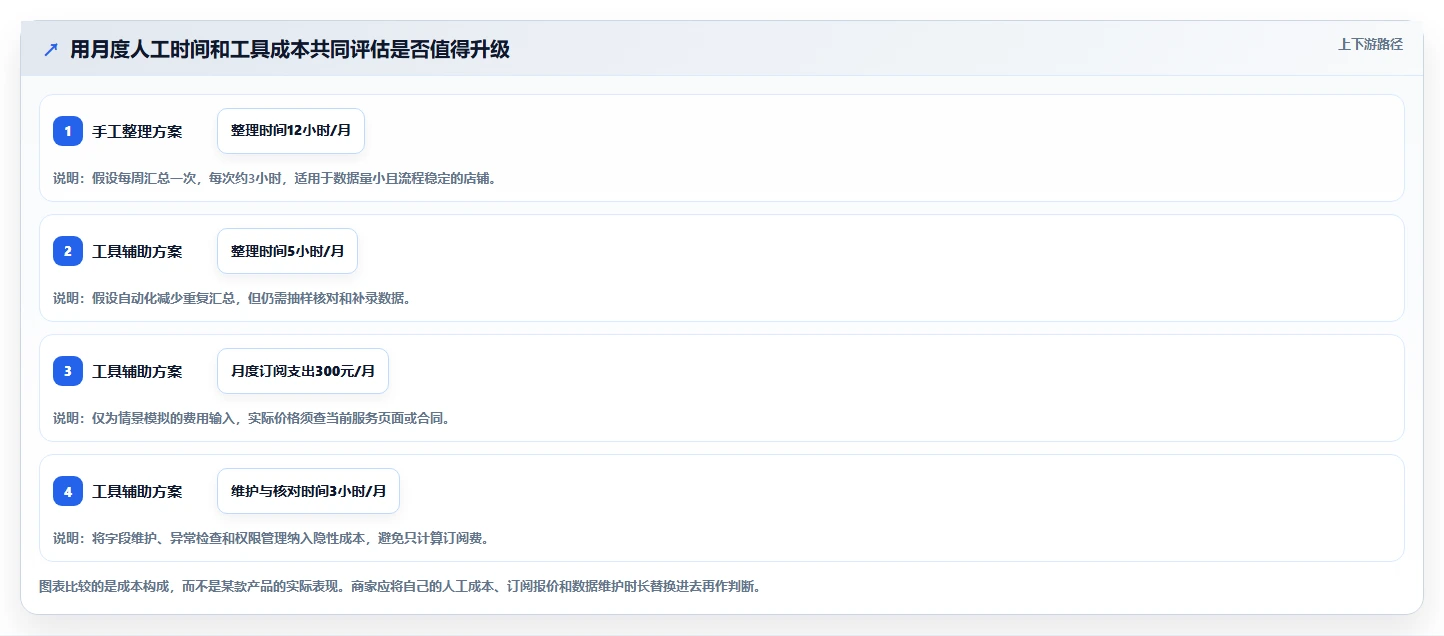 拼多多数据分析工具免费怎么选?价格分析相关的精细化运营判断标准