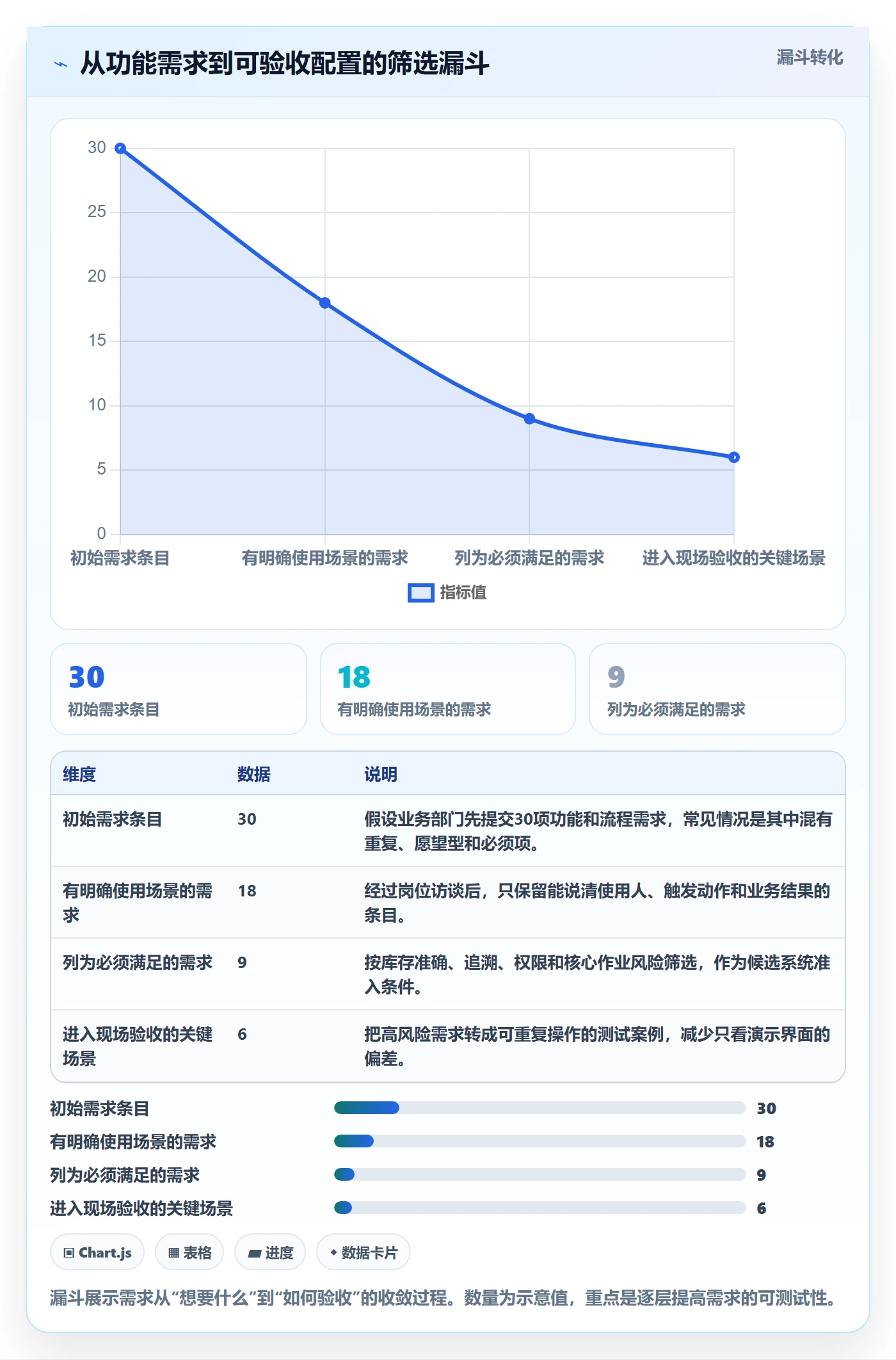 库存管理系统配置指南：系统选型需要哪些实操教程设置
