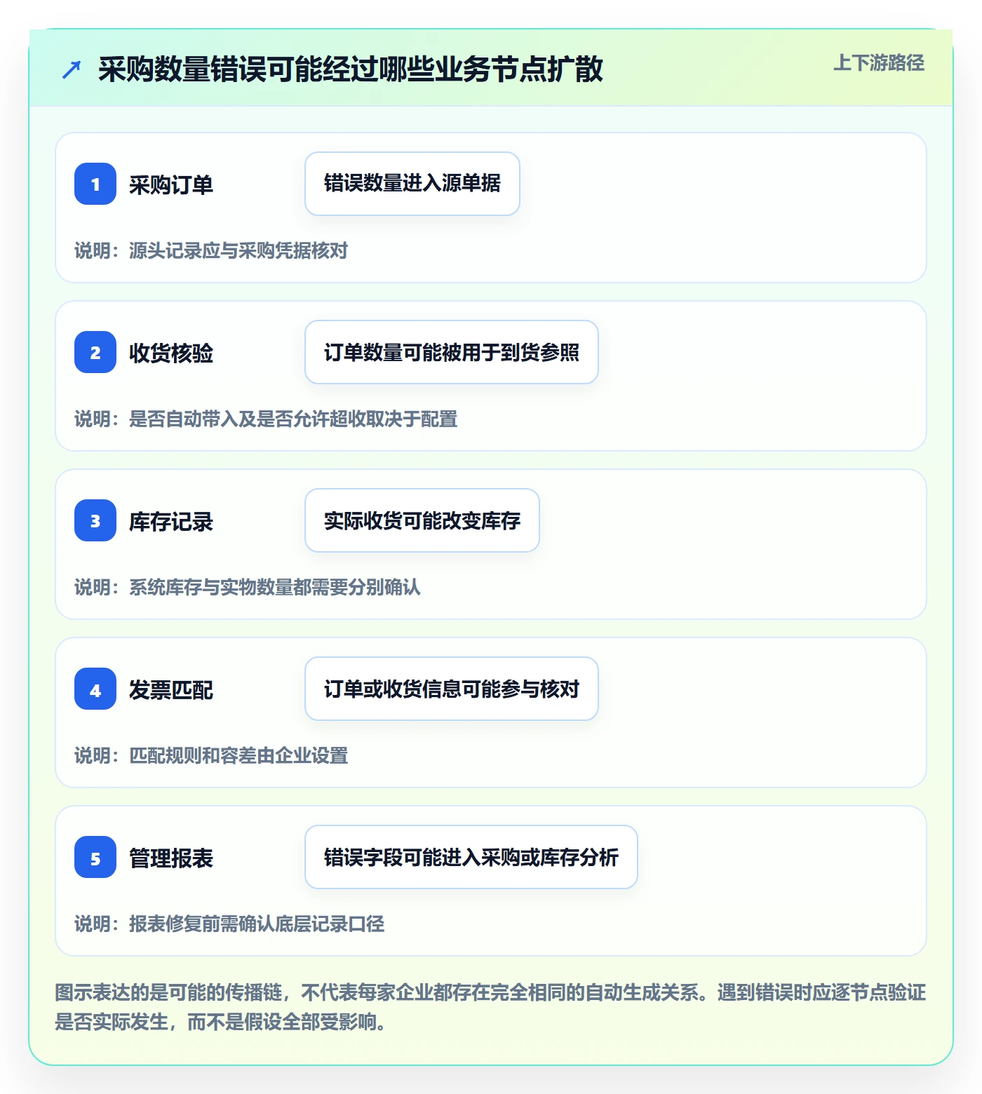 erp数据录入实践指南:错误修正的落地案例怎样更有效