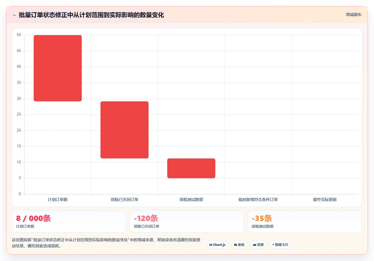 数据库存:运维团队基础版方案:历史追溯的目标、动作与检查点