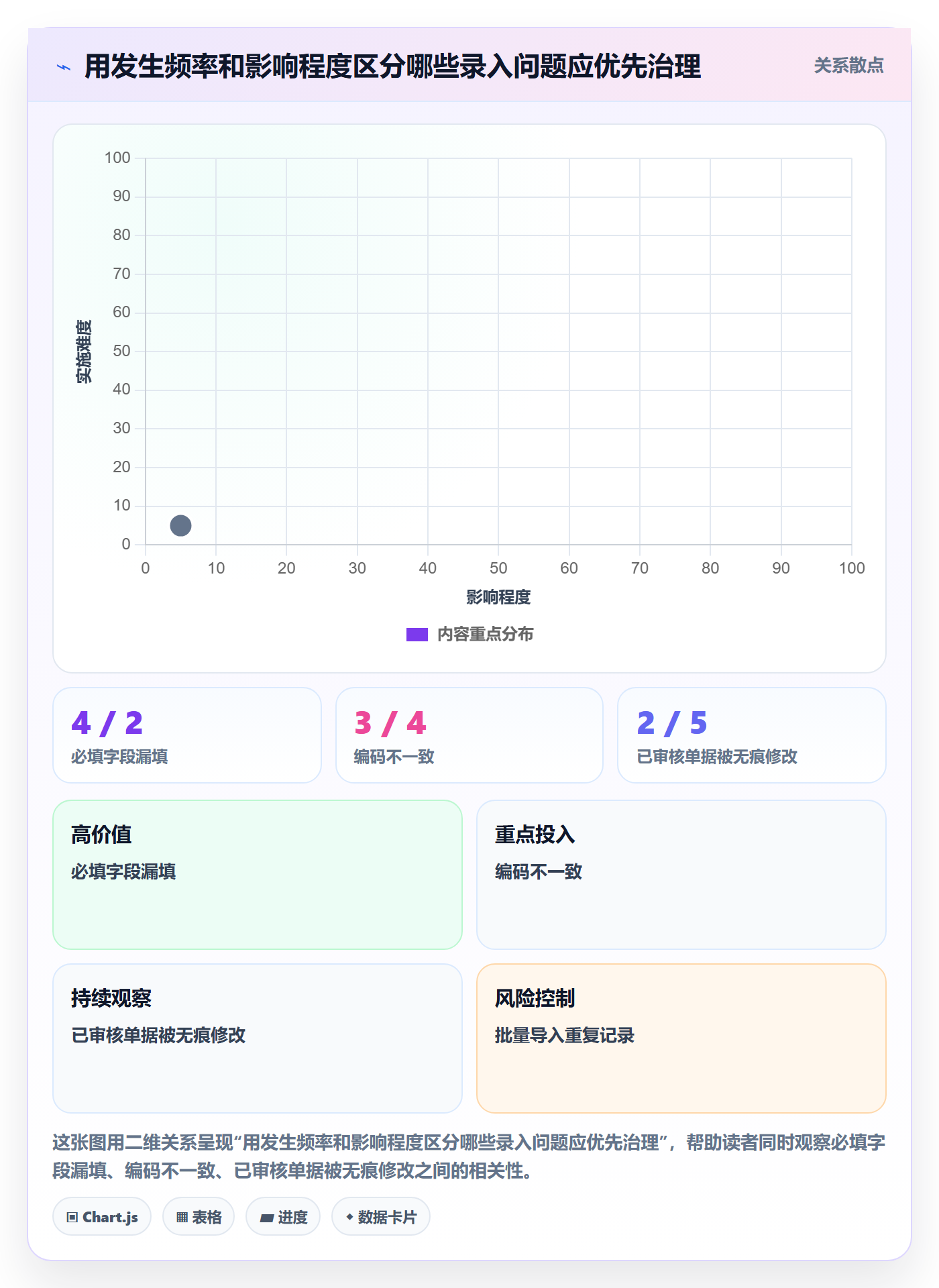erp数据录入怎么选？权限分工相关的落地案例判断标准