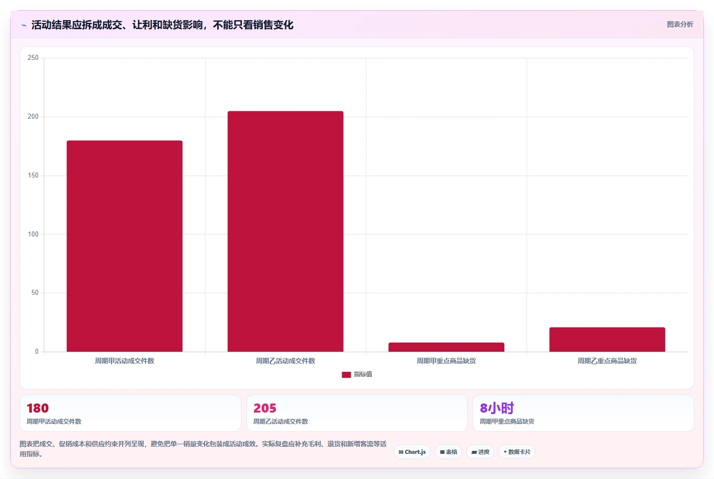 如何运营好一个店铺常见误区全解析：重点看懂团队执行