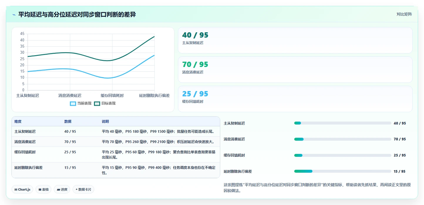 数据库存：仓储系统团队操作手册：表结构设计中的缓存同步怎么落地