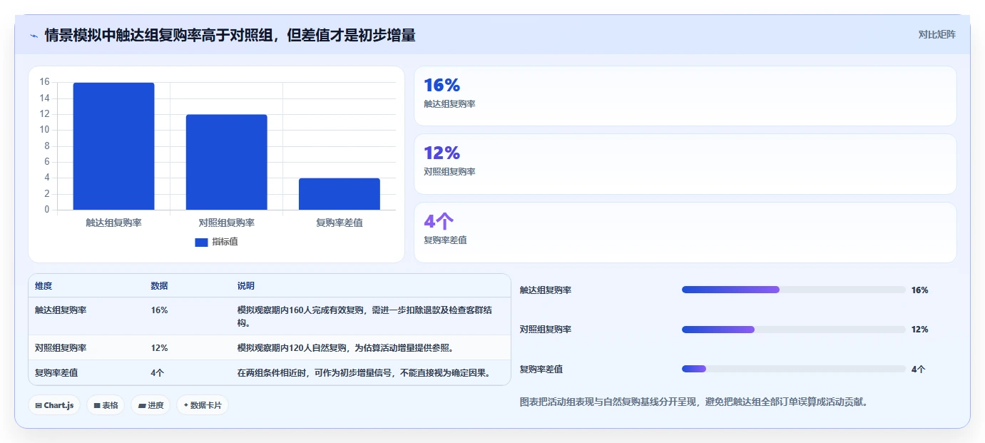 电商crm系统场景解析：复购提升中的新手避坑怎么处理