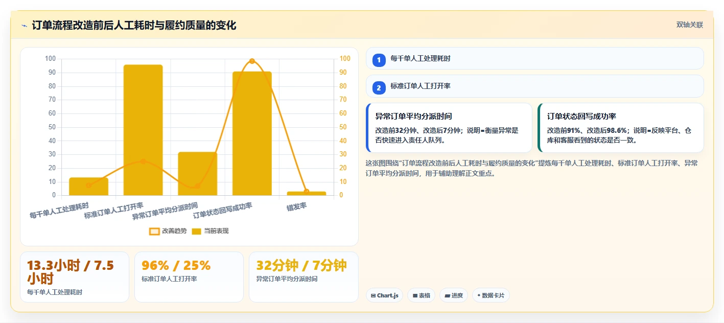 电商辅助软件：多平台卖家老板关心什么：订单处理能否解决功能重复